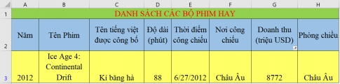 Giải vnen tin 7 bài 13: Lọc dữ liệu