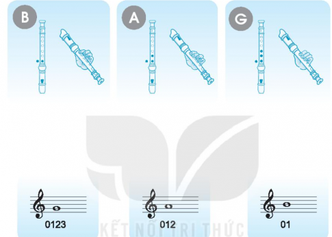 [KNTT] Giải SBT Âm nhạc 6 bài 2: Cuộc sống tươi đẹp