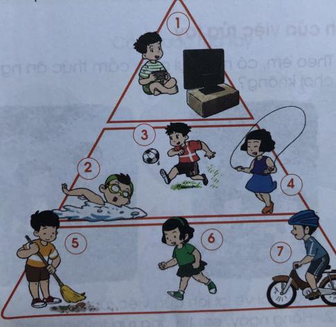 [Cánh diều] Giải tự nhiên và xã hội 1 Bài 17: Các giác quan