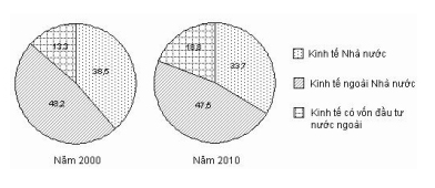 Đề 7: Luyện thi THPTQG môn Địa lí năm 2019