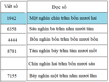 Giải bài luyện tập - sgk toán 3 trang 94