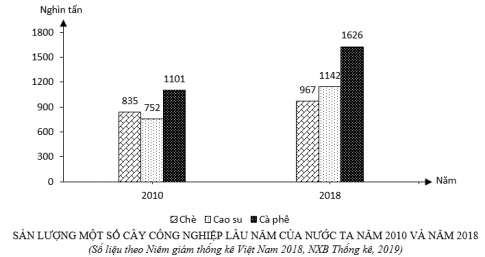 Đề thi THPT quốc gia môn Địa lí năm 2020 (mã 301) - đề chuẩn của bộ giáo dục