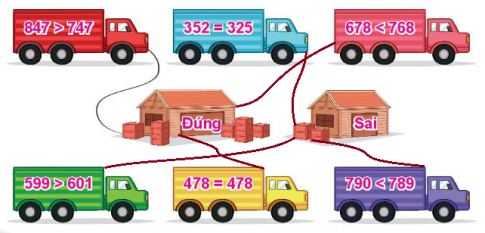 [Kết nối tri thức và cuộc sống] Giải toán 2 bài 53: So sánh các số có ba chữ số