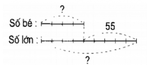 Giải câu 1 trang 18 VBT toán 5 tập 1
