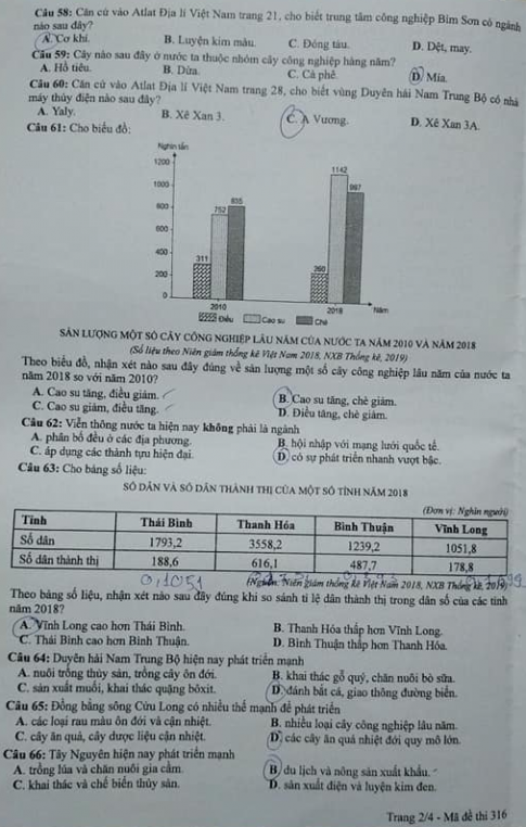 Thi THPQG 2020: Đề thi và đáp án môn Địa lí mã đề 316
