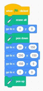 Giải vnen tin 8 bài 4: Vẽ hình
