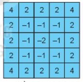 [KNTT] Giải SBT toán 6 bài: Ôn tập cuối năm