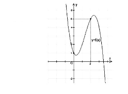 Toán 12: Đề kiểm tra học kì 2 dạng trắc nghiệm (Đề 10)