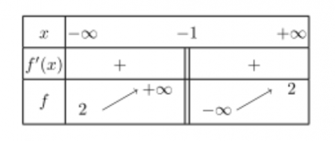 Trắc nghiệm Toán 12 học kì I (P2)