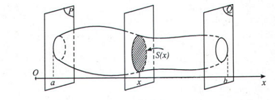 Bài 3: Ứng dụng của tích phân trong hình học