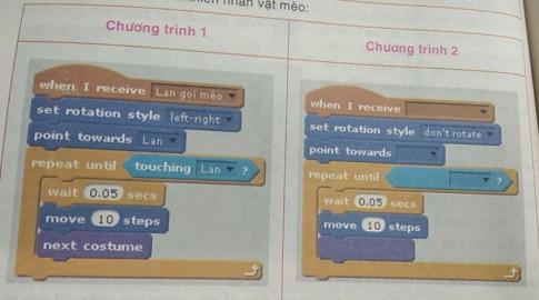 Giải vnen tin 8 bài 9: Hội thoại và truyền tin