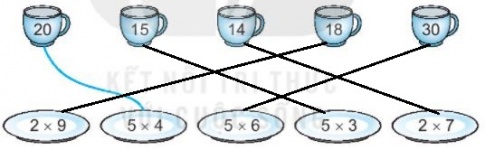 [KNTT] Giải VBT Toán 2 bài 40: Bảng nhân 5
