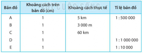 [Kết nối tri thức và cuộc sống] Giải SBT lịch sử và địa lí 6 bài: Tỉ lệ bản đồ. Tính khoảng cách thực tế dựa vào tỉ lệ bản đồ