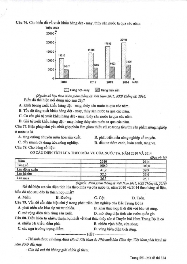 Đề và đáp án môn Địa mã đề 324 thi THPTQG 2017 – đáp án của bộ GD-ĐT