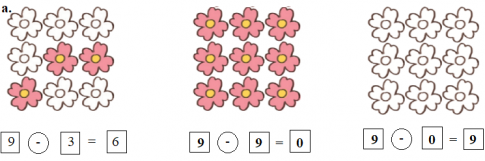 [Phát triển năng lực] Giải toán 1 bài: Trừ trong phạm vi 10