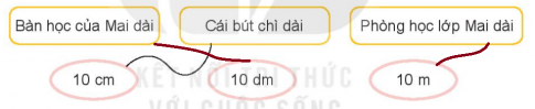 [Kết nối tri thức và cuộc sống] Giải toán 2 bài 55: Đề-xi-mét. Mét. Ki-lô-mét