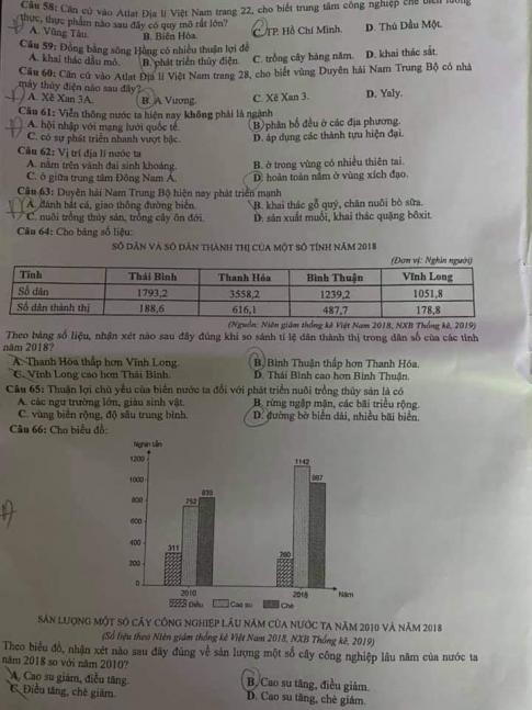 Thi THPQG 2020: Đề thi và đáp án môn Địa lí mã đề 302