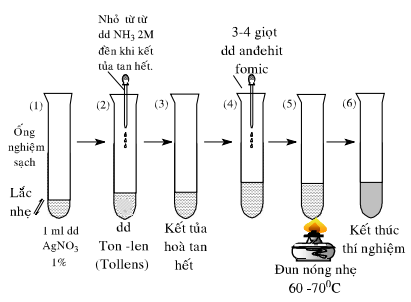 Giải bài 47 hóa 11: Bài thực hành số 6: Tính chất của andehit và axit cacboxylic - sgk trang 214