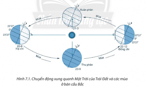 [Chân trời sáng tạo] Giải SBT lịch sử và địa lí 6 bài 7: Chuyển động quanh Mặt Trời của Trái Đất và hệ quả