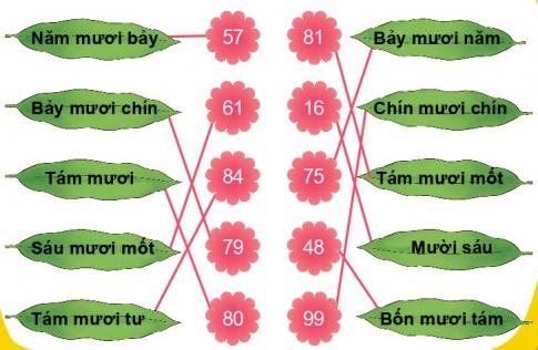 [Phát triển năng lực] Giải toán 1 bài: Ôn tập 9