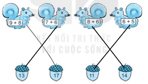 [KNTT] Giải VBT Toán 2 bài 8: Bảng cộng (qua 10)