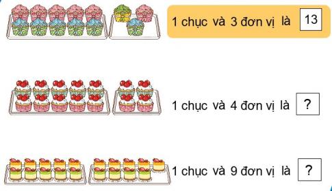 [Phát triển năng lực] Giải toán 1 bài: Chục và đơn vị