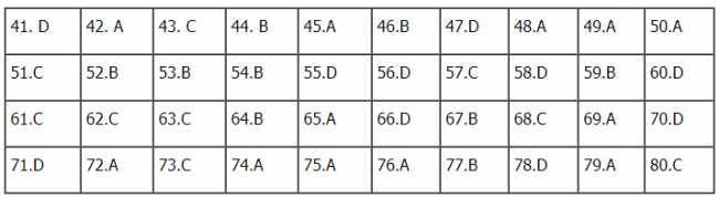 Thi THPTQG 2020: Đề thi và đáp án môn Hóa học mã đề 214