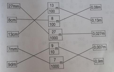 Đáp án phiếu bài tập tuần 7 toán 5 tập một (Đề A)