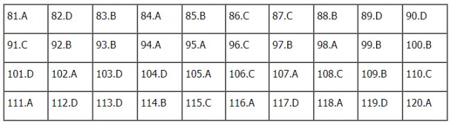Thi THPQG 2020: Đề thi và đáp án môn Sinh học mã đề 220