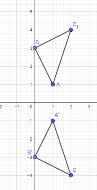 Giải Câu 1 Bài Ôn tập cuối năm