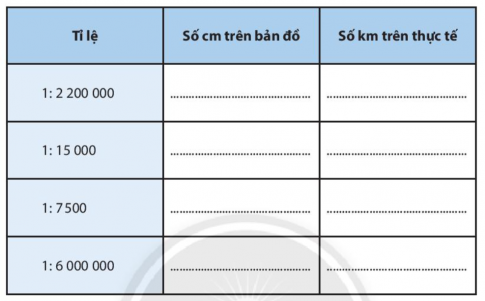 [Chân trời sáng tạo] Giải SBT lịch sử và địa lí 6 bài 3: Tìm đường đi trên bản đồ