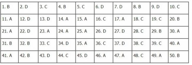 Thi THPTQG 2020: Đề thi và đáp án môn Toán mã đề 107
