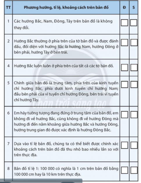 [Chân trời sáng tạo] Giải SBT lịch sử và địa lí 6 bài 3: Tìm đường đi trên bản đồ