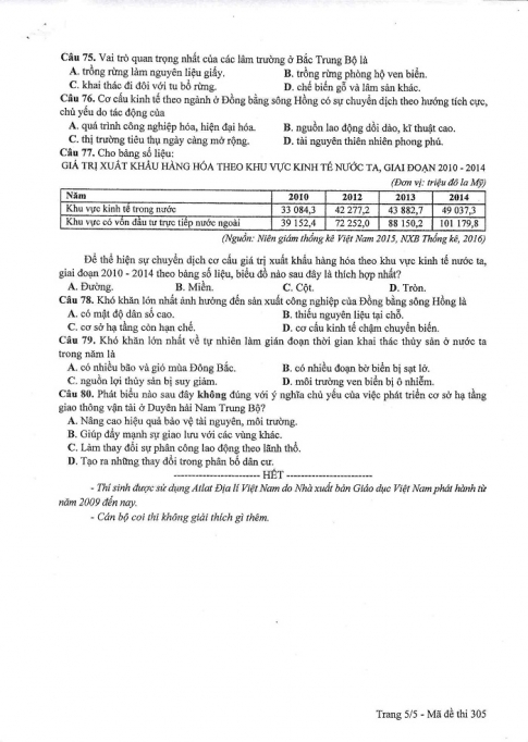 Đề và đáp án môn Địa mã đề 305 thi THPTQG 2017 – đáp án của bộ GD-ĐT