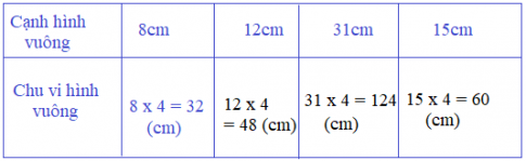 Giải bài chu vi hình vuông