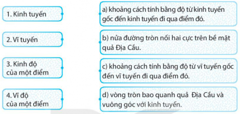 [Kết nối tri thức và cuộc sống] Giải SBT lịch sử và địa lí 6 bài: Hệ thống kinh, vĩ tuyến. Tọa độ địa lí