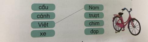 [Phát triển năng lực] Tiếng việt 1 bài 18: Ôn tập cuối Học kì I