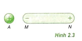 Bài 2: Thuyết êlectron. Định luật bảo toàn điện tích