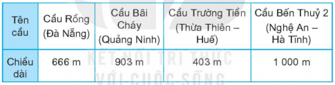 [Kết nối tri thức và cuộc sống] Giải toán 2 bài 61: Phép trừ (không nhớ) trong phạm vi 1 000