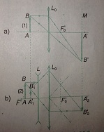 Giải bài 35: Thực hành: Xác định tiêu cự của thấu kính phân kì (Phần 1) - sgk Vật lí 11 trang 218-223