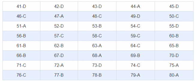 Thi THPQG 2020: Đề thi và đáp án môn Địa lí mã đề 302