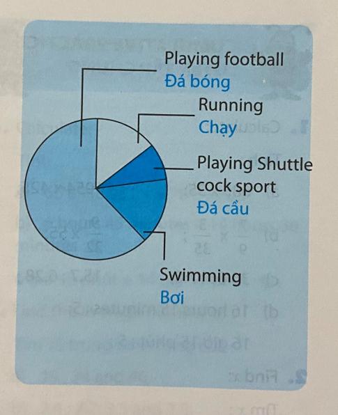 Giải bài tập 3 trang 175 sách toán tiếng anh 5