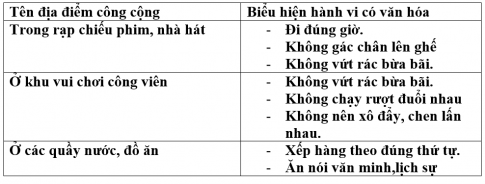 [Kết nối tri thức và cuộc sống] Giải hoạt động trải nghiệm 6: Tuần 23 - Hành vi có văn hóa nơi công cộng [nid:76902]