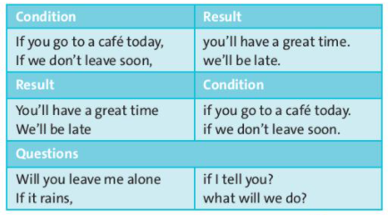 [Friends plus] Giải tiếng Anh 6 unit 8: Going away - Language Focus (First conditional)