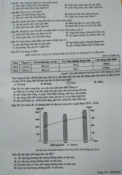 Thi THPQG 2020: Đề thi và đáp án môn Địa lí mã đề 307