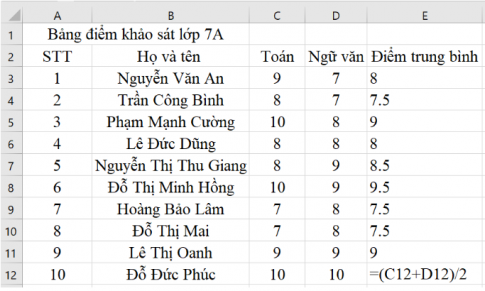 Giải vnen tin 7 bài 5: Tính toán đơn giản trên bảng tính