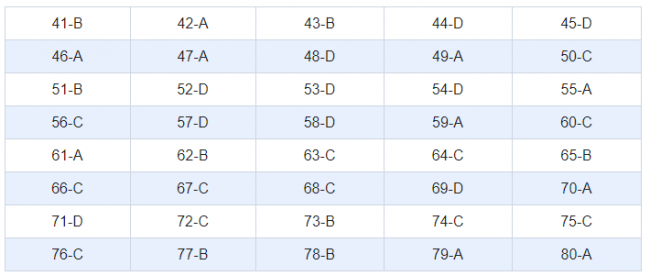 Thi THPQG 2020: Đề thi và đáp án môn Địa lí mã đề 319