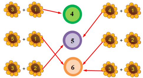 [Phát triển năng lực] Giải toán 1 bài: Cộng trong phạm vi 6