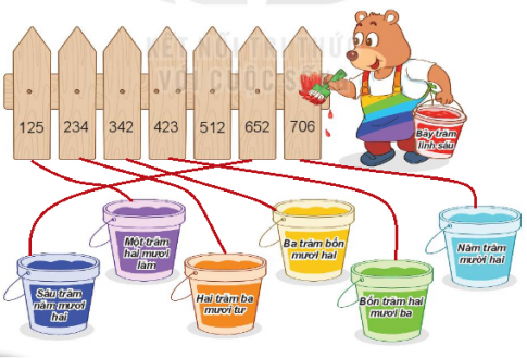 [Kết nối tri thức và cuộc sống] Giải toán 2 bài 51: Số có ba chữ số