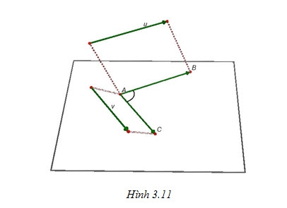 Giải Bài 2: Hai đường thẳng vuông góc